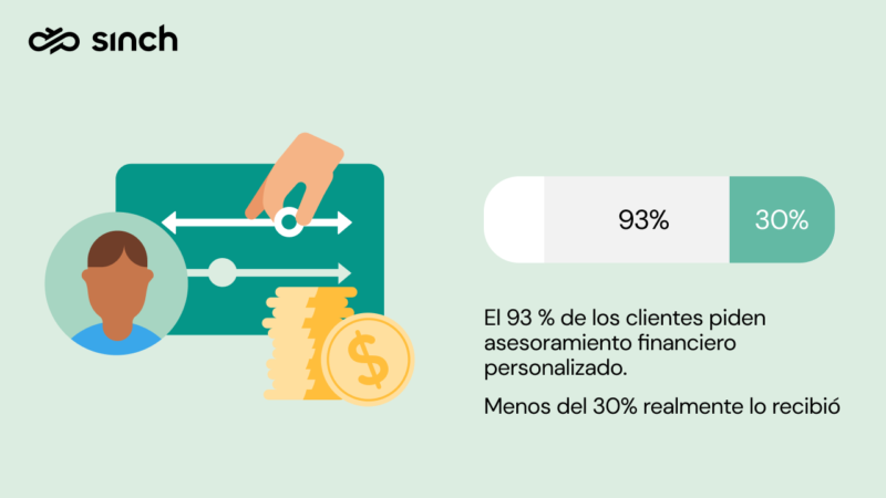 Encuesta revela que 93% de los clientes quiere asistencia financiera personalizada de su banco, pero menos del 30% las recibe