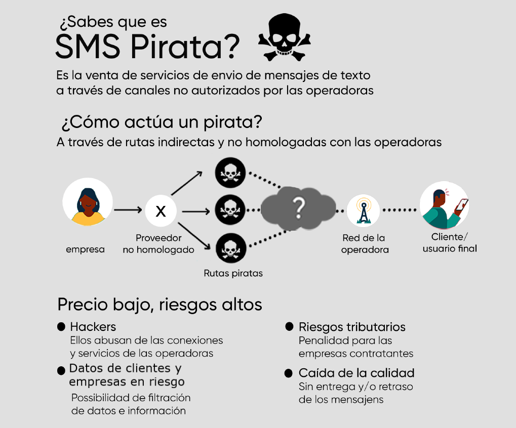 Los SMS piratas: un gran riesgo para las marcas y los usuarios