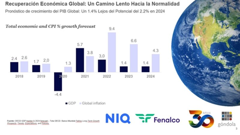 Tendencias y estrategias para el consumidor latinoamericano en 2024